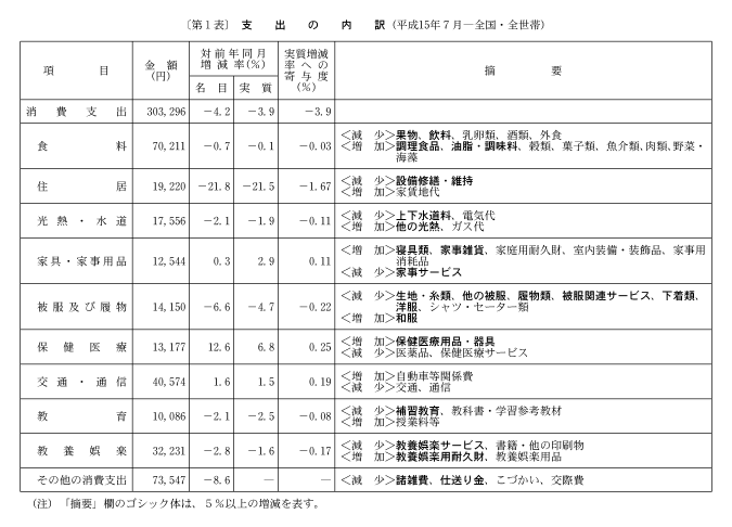 アフターケア 健康管理手帳 安い 措置の種別