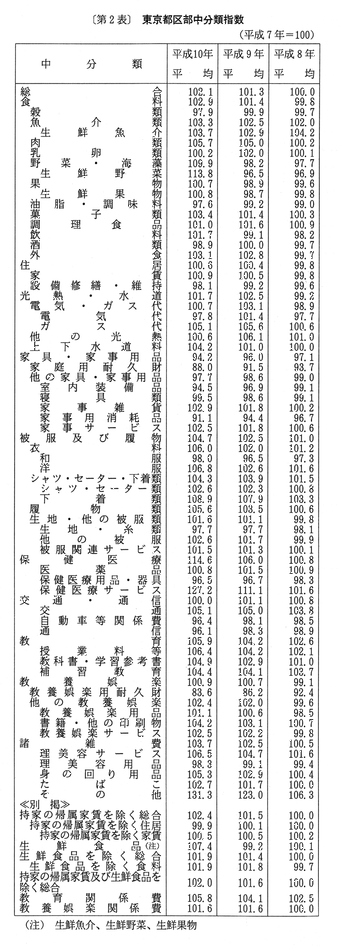 サービス取引トラブル回避のために 役務取引等適正化研究会報告書/経済